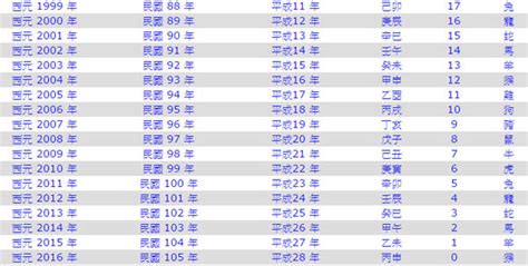 1967年屬什麼|1967是民國幾年？1967是什麼生肖？1967幾歲？